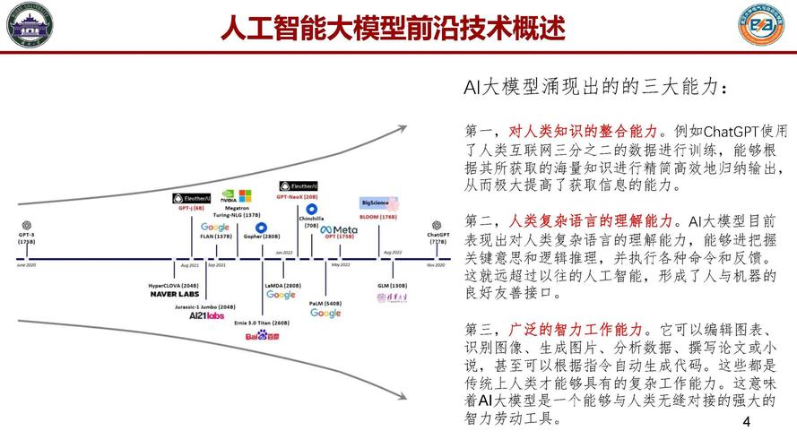 人工智能大模型及其电力系统应用前沿 迈向通用应用系统的新范式