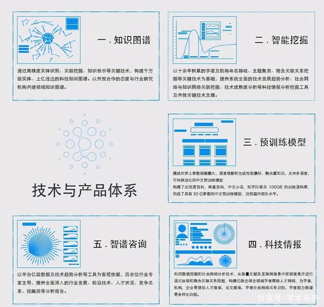 认知图谱 通往人工智能通用应用系统的瑰宝之路