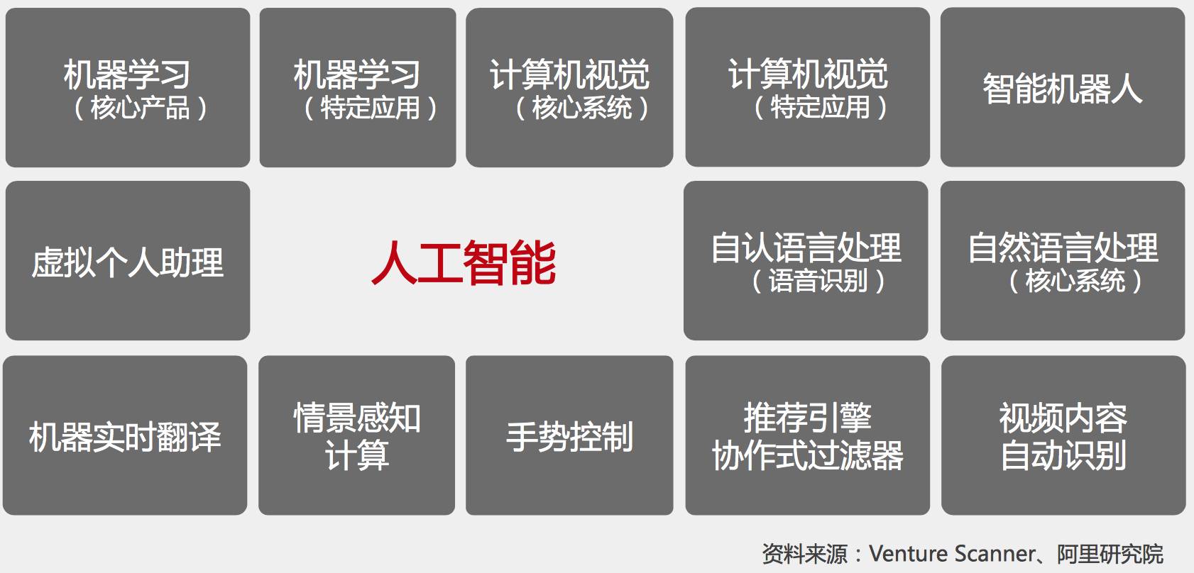 37张阿里内部PPT流出！首次系统解读新零售与人工智能通用应用系统