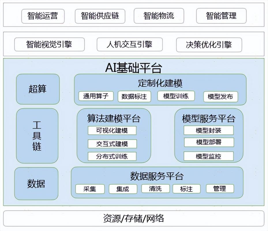 AI在软件架构图中的应用 打造智能系统 人工智能通用应用系统