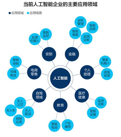 人工智能通用应用系统 技术架构与应用前景